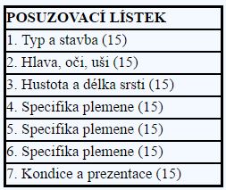 posuzovaci_listek